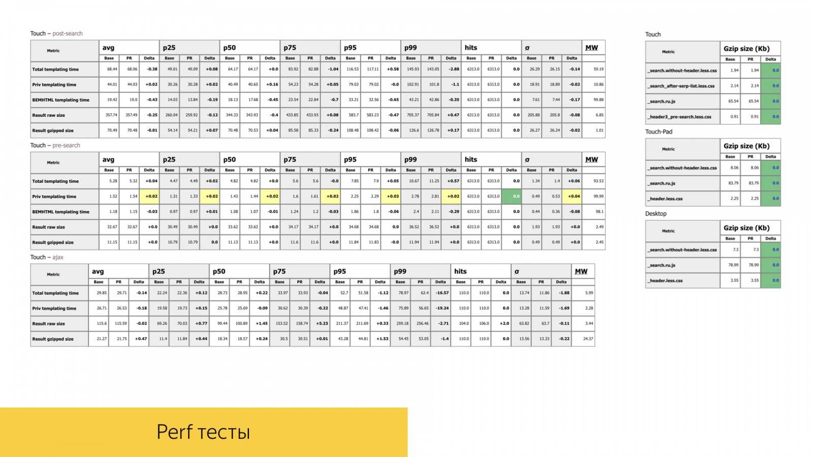 Инфраструктура А-Б-экспериментов в большом Поиске. Доклад Яндекса - 12
